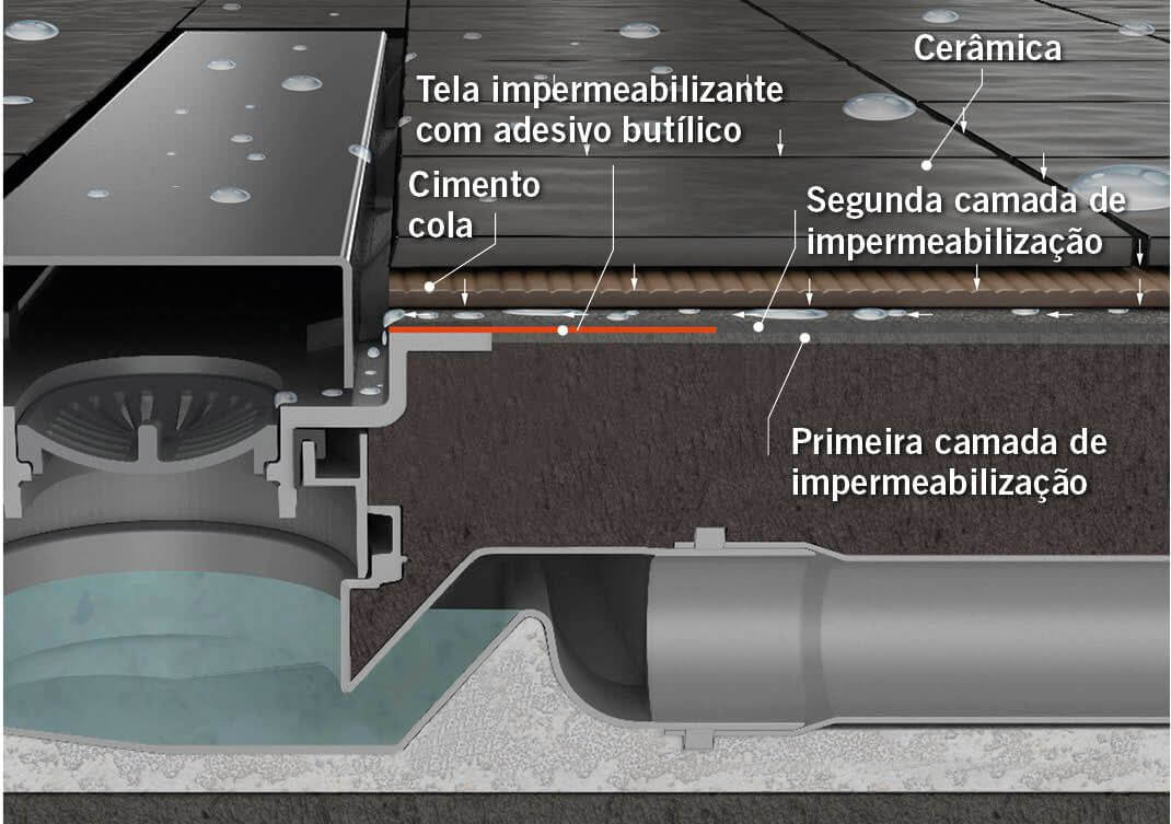 Canal Duche Frameless - Image 3